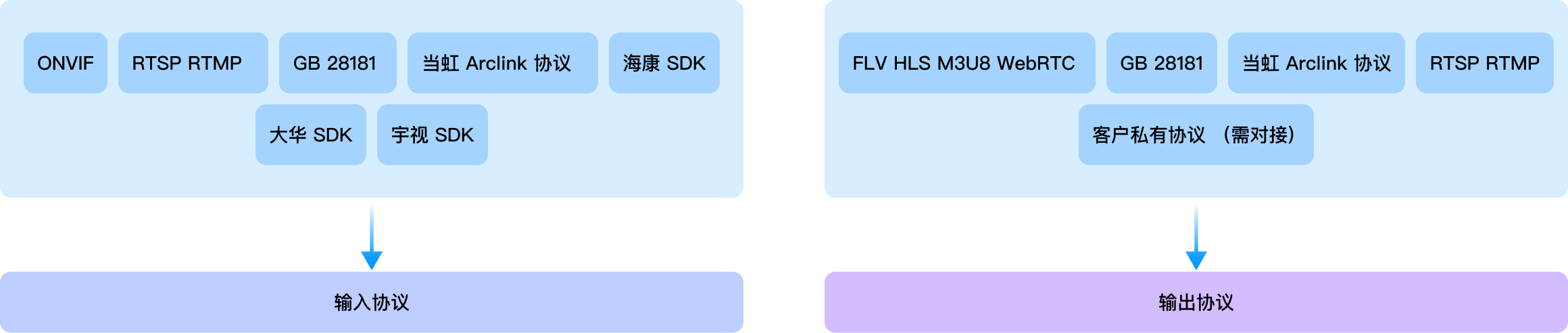 极速对接 全品牌协议支持-1号娱乐科技