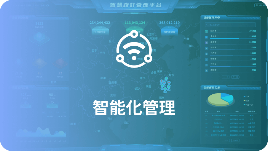 智能化管理-1号娱乐科技