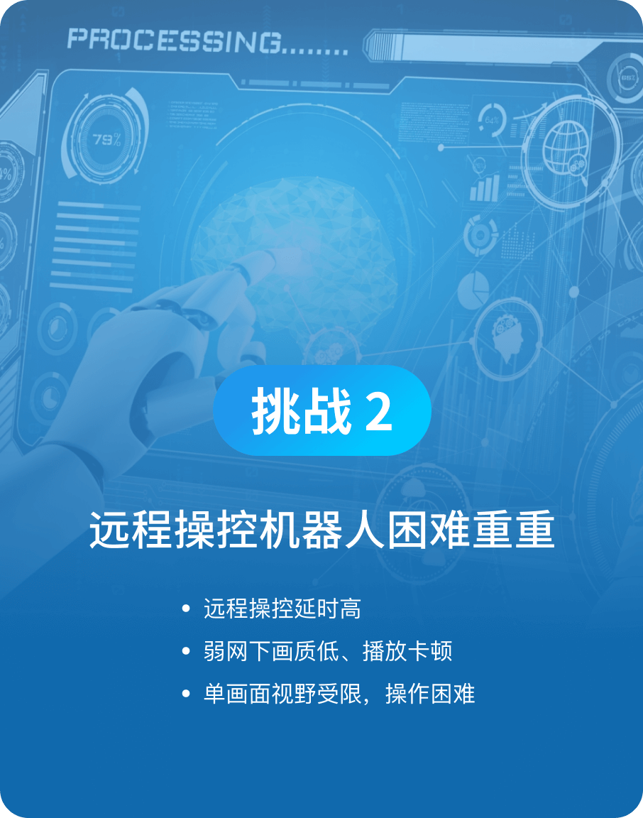 远程操控机器人困难重重-1号娱乐科技